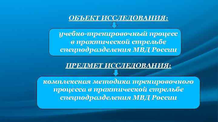 ОБЪЕКТ ИССЛЕДОВАНИЯ: учебно-тренировочный процесс в практической стрельбе спецподразделения МВД России ПРЕДМЕТ ИССЛЕДОВАНИЯ: комплексная методика
