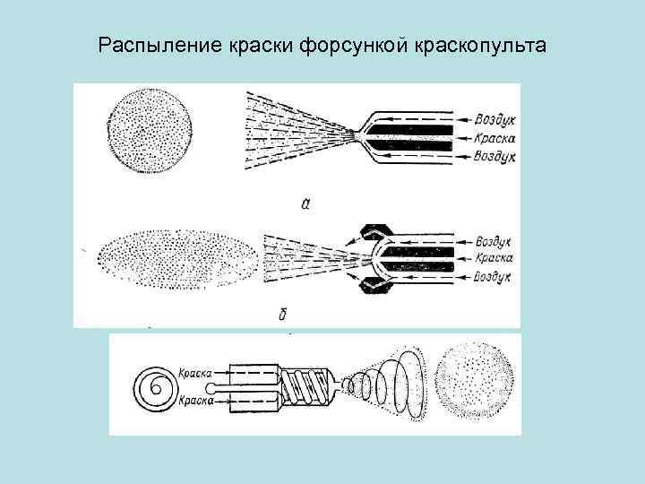 Распыление краски форсункой краскопульта 