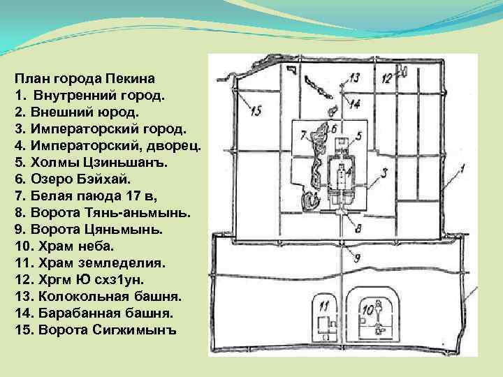 План города Пекина 1. Внутренний город. 2. Внешний юрод. 3. Императорский город. 4. Императорский,