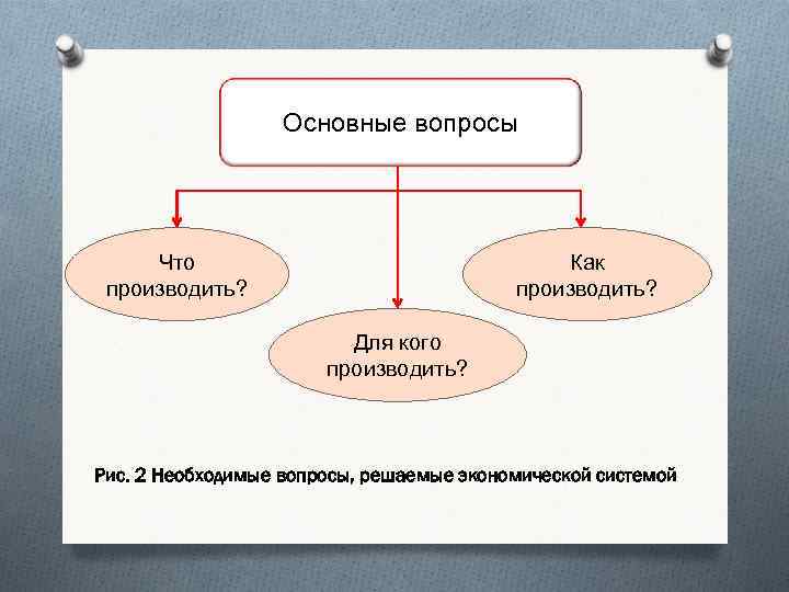 Сложный план на тему рынок и рыночный механизм