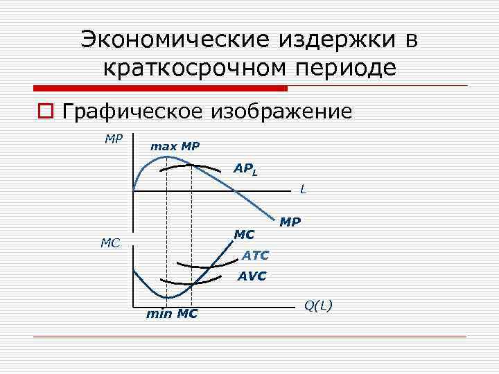 Экономические издержки в краткосрочном периоде o Графическое изображение MP max MP APL L MC
