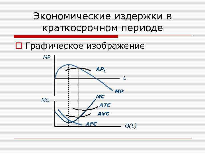 Экономические издержки в краткосрочном периоде o Графическое изображение MP APL L MC MC MP