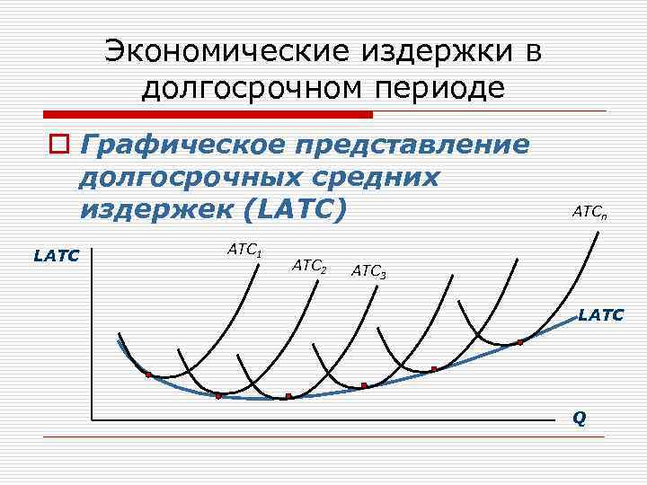 Экономические издержки в долгосрочном периоде o Графическое представление долгосрочных средних издержек (LATC) LATC 1