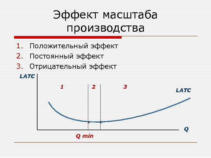 Эффект масштаба производства 1. Положительный эффект 2. Постоянный эффект 3. Отрицательный эффект LATC 1
