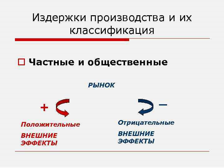 Издержки производства и их классификация o Частные и общественные РЫНОК _ + Положительные Отрицательные