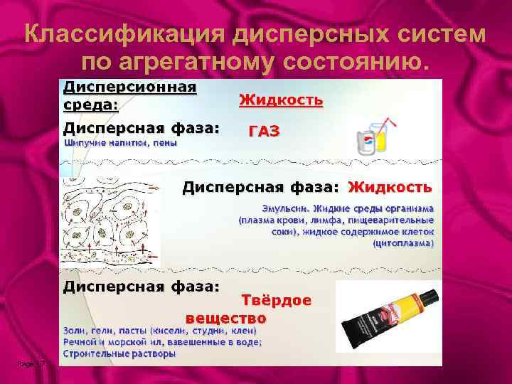 Классификация дисперсных систем по агрегатному состоянию. Page 7 