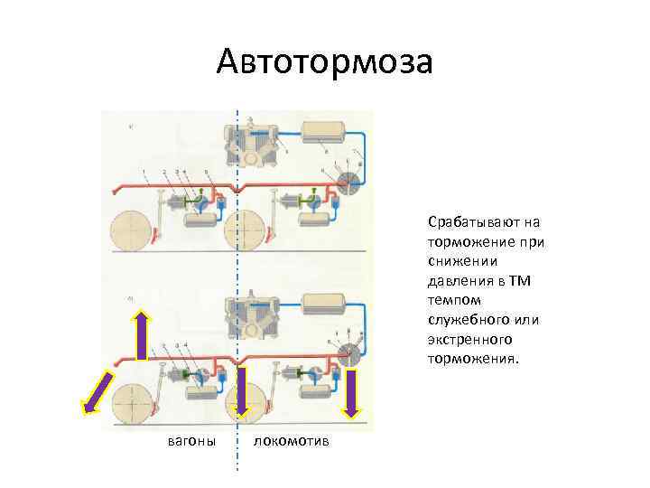 Автоматический тормоз. Автотормоза подвижного состава схема. Пневматическая схема автотормозов электровозов. Автоматический тормоз на тепловозе это. Схема автоматических тормозов электровоза.