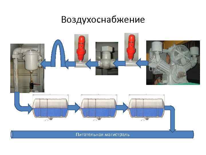 Питательная магистраль локомотива. Система воздухоснабжения дизеля. Питательная магистраль Локомотива устройство. Схема воздухоснабжения.