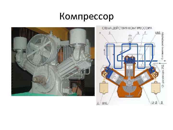 Компрессор 