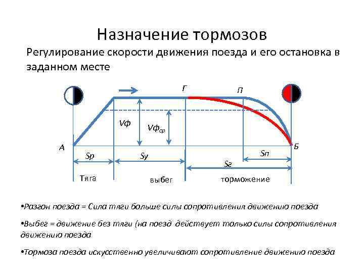 Скорость торможения поезда