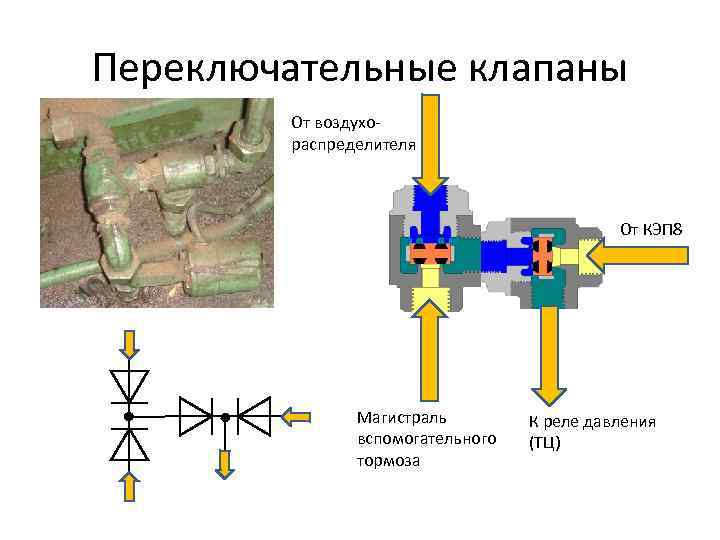 Порядок модуля 8 клапанов