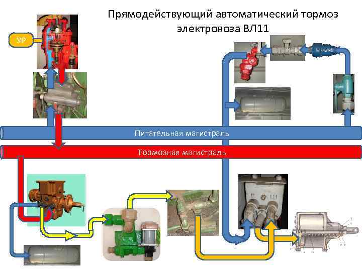 Схема прямодействующего неавтоматического тормоза локомотива