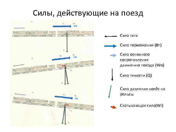 Сила тяги и сила сопротивления