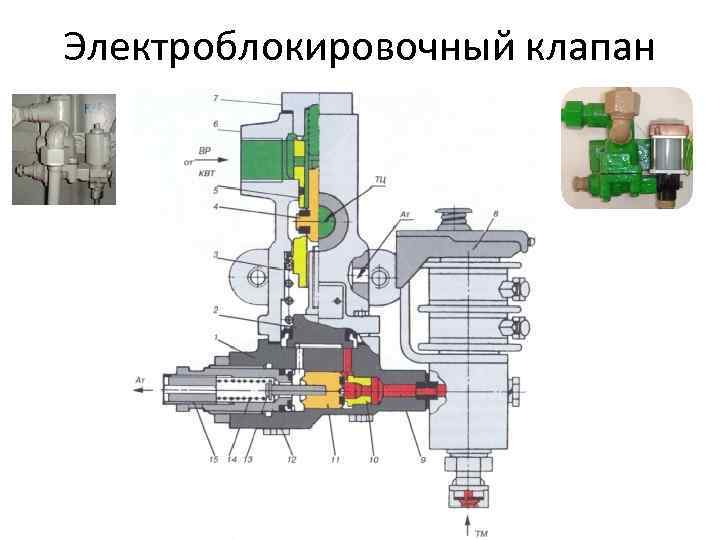 Электроблокировочный клапан 