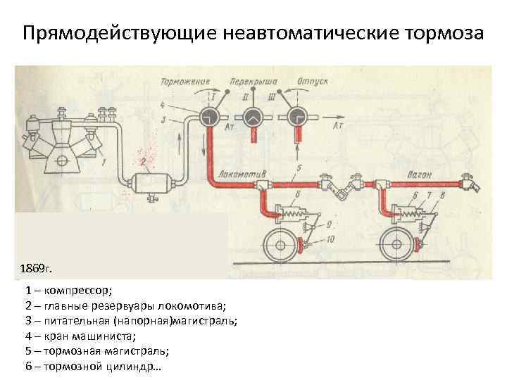 Схема прямодействующего неавтоматического тормоза локомотива