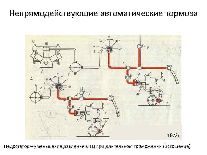 Автоматический тормоз. Схема непрямодействующего автоматического тормоза. Принцип действия автоматического непрямодействующего тормоза. Схема автоматического непрямодействующего тормоза Локомотива. Схема пневматического автоматического непрямодействующего тормоза.