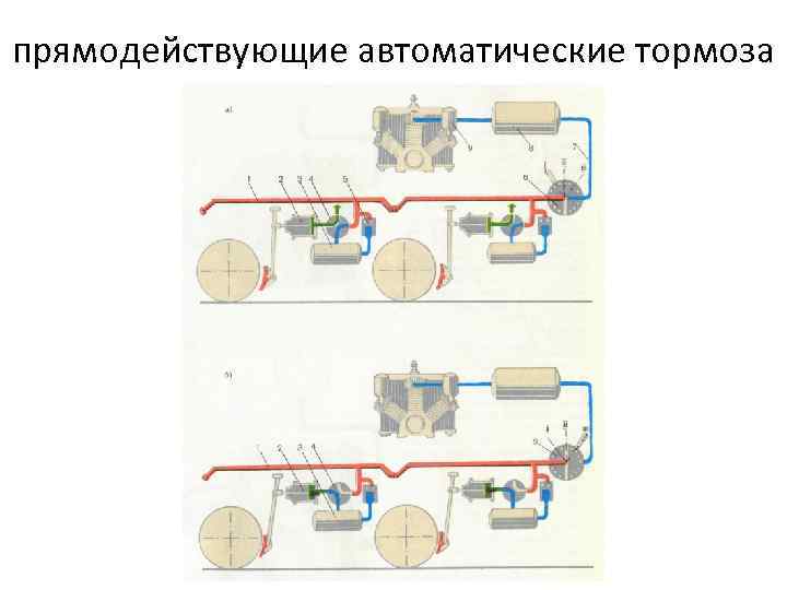 Схема прямодействующего неавтоматического тормоза локомотива