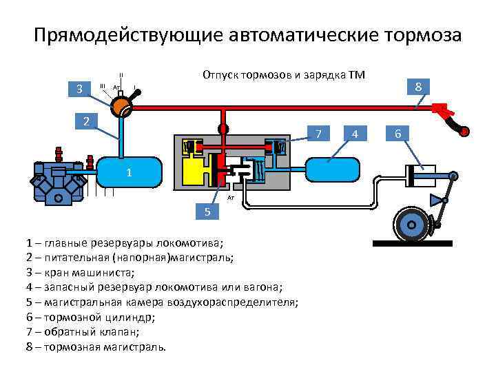 Схема тормозной системы электровоза