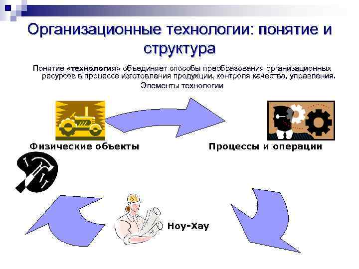 Организационные технологии: понятие и структура Понятие «технология» объединяет способы преобразования организационных ресурсов в процессе