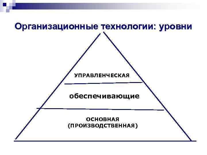 Организационные технологии: уровни УПРАВЛЕНЧЕСКАЯ обеспечивающие ОСНОВНАЯ (ПРОИЗВОДСТВЕННАЯ) 