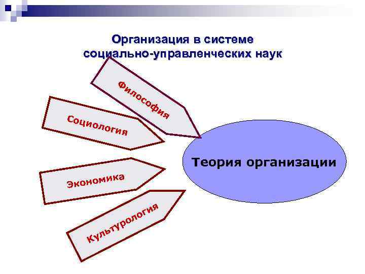 Организация в системе социально-управленческих наук Ф ил Соц ос о ф ия иол огия