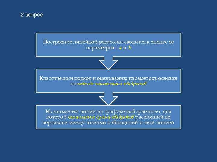 2 вопрос Построение линейной регрессии сводится к оценке ее параметров – a и b