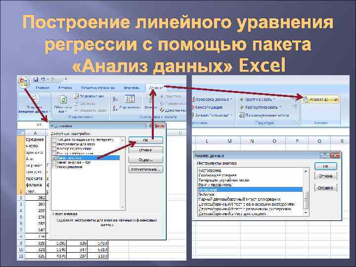 Построение линейного уравнения регрессии с помощью пакета «Анализ данных» Excel 