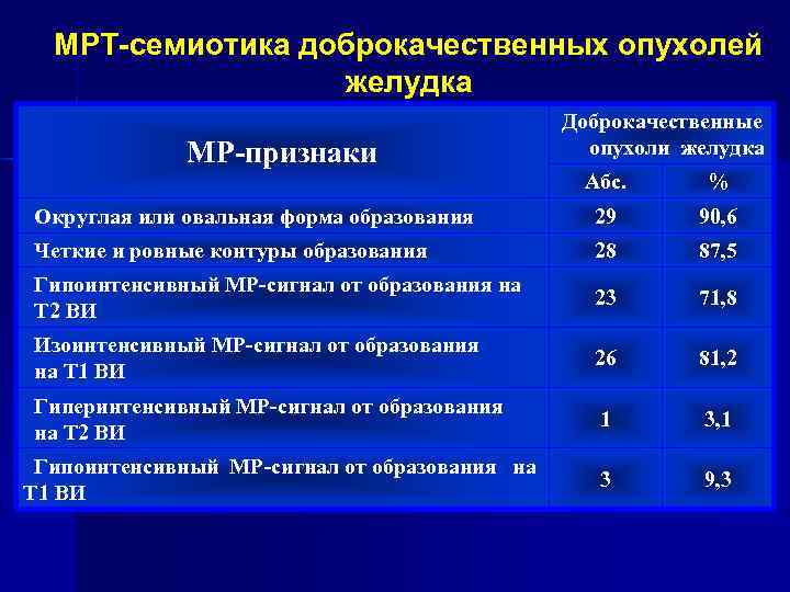 Полип кардиального отдела желудка Т 2 ВИ, аксиальная плоскость Т 2 ВИ, корональная плоскость