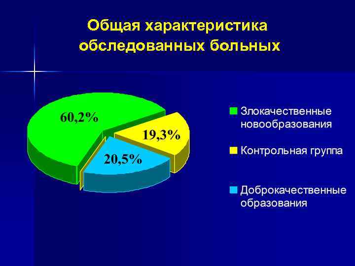 Общая характеристика обследованных больных 