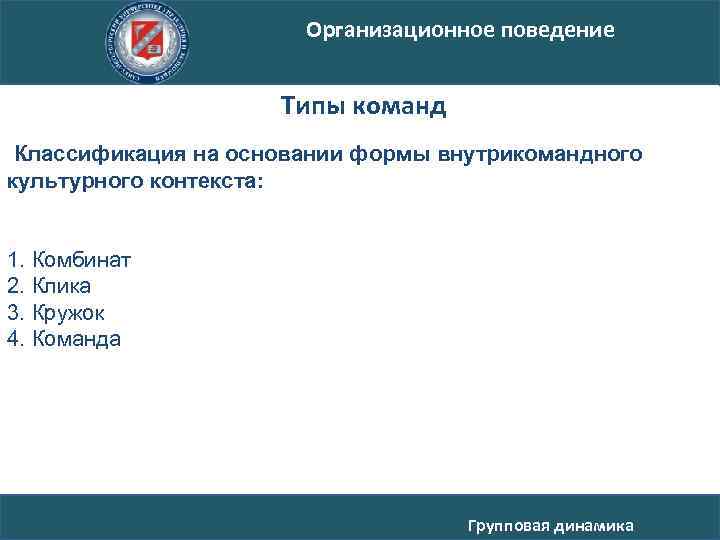 Организационное поведение Типы команд Классификация на основании формы внутрикомандного культурного контекста: 1. Комбинат 2.
