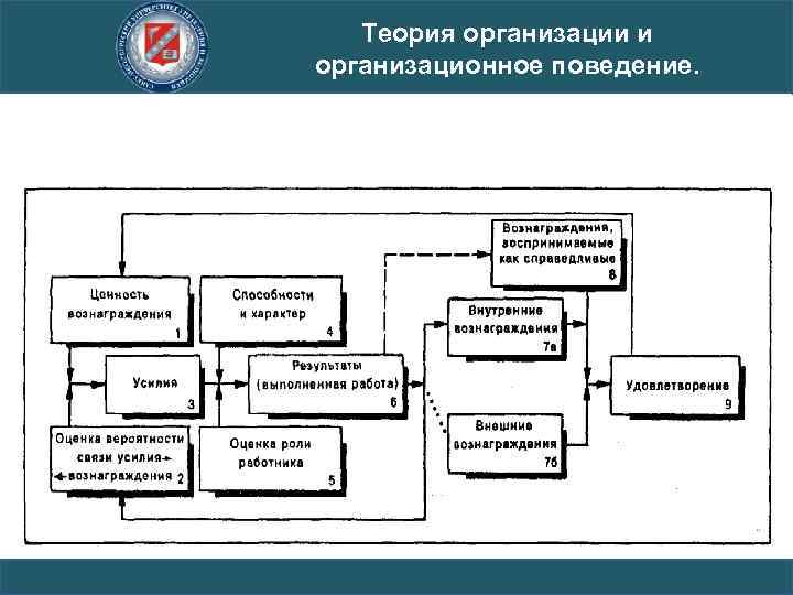 Теория организации и организационное поведение. 