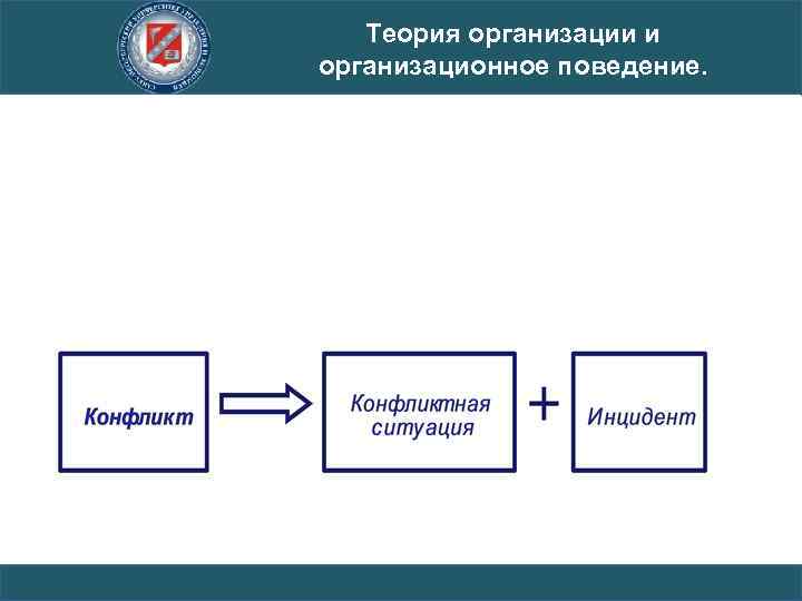 Теория организации и организационное поведение. 