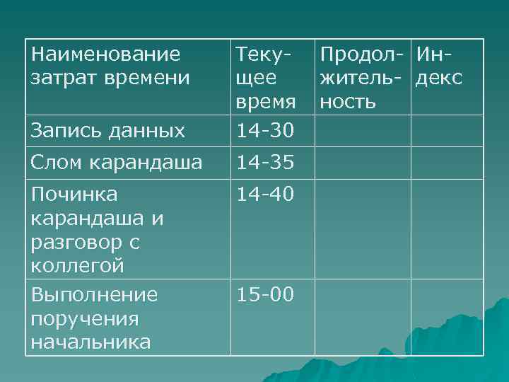 Наименование затрат времени Запись данных Текущее время 14 -30 Слом карандаша 14 -35 Починка