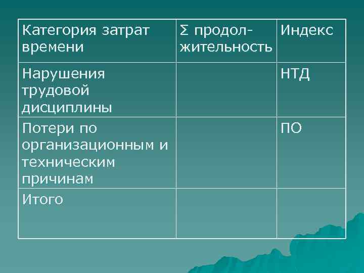 Категория затрат времени Нарушения трудовой дисциплины Потери по организационным и техническим причинам Итого Σ