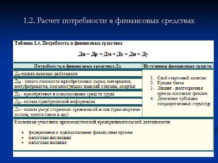 1. 2. Расчет потребности в финансовых средствах 