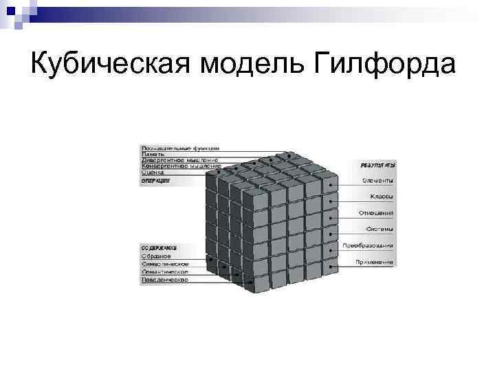 Схема интеллекта по гилфорду