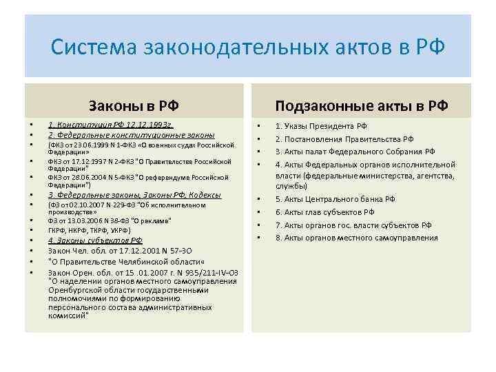 Система законодательных актов страны. Государство это политическая организация общества.