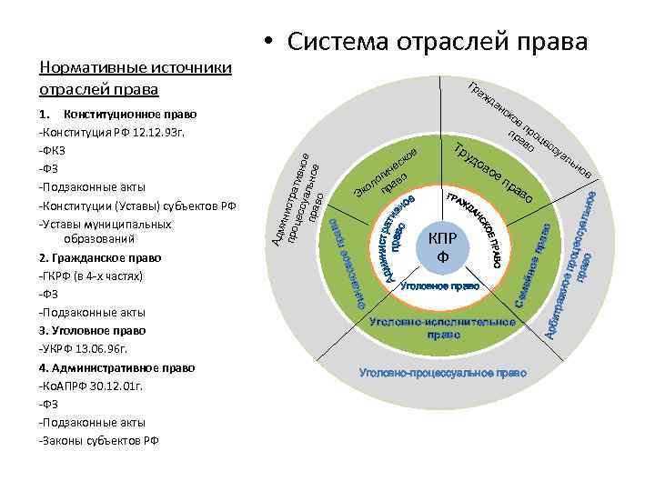 Система обеспечивающая общество