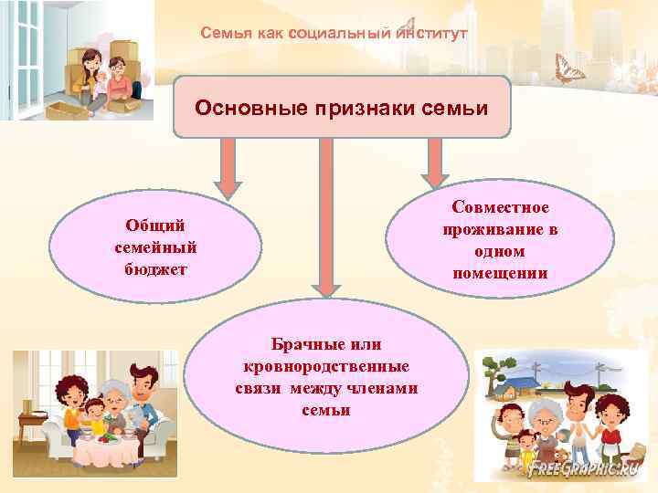 Семья как социальный институт Основные признаки семьи Совместное проживание в одном помещении Общий семейный