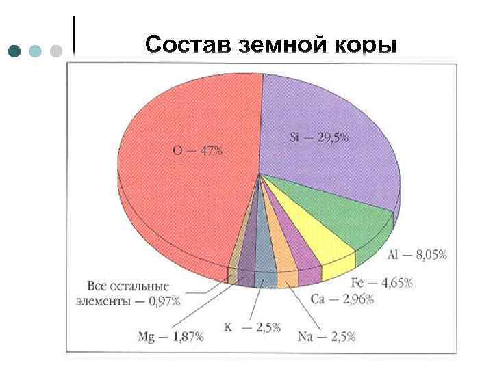 Состав земной коры 