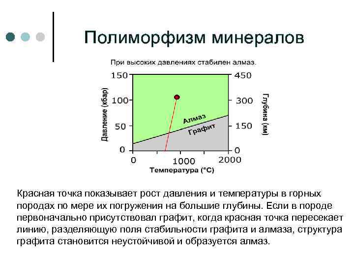 Полиморфизм минералов Красная точка показывает рост давления и температуры в горных породах по мере