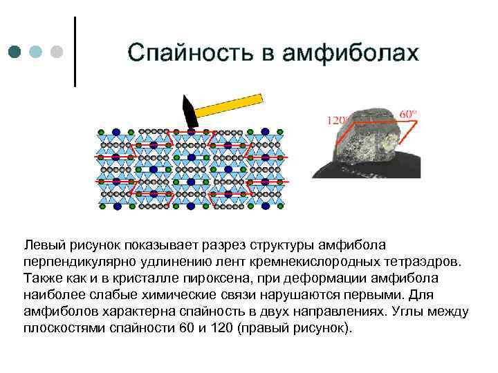 Спайность в амфиболах Левый рисунок показывает разрез структуры амфибола перпендикулярно удлинению лент кремнекислородных тетраэдров.