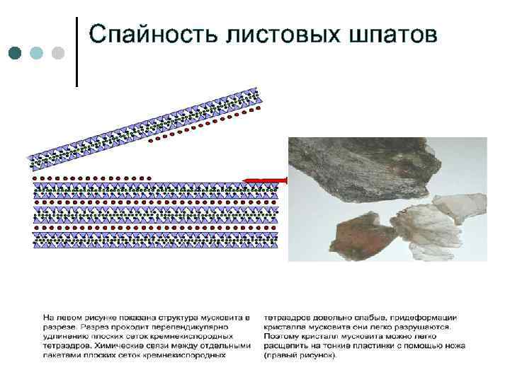 Спайность листовых шпатов 