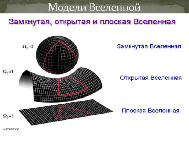 Модели Вселенной 