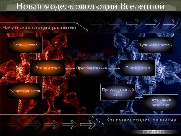 Новая модель эволюции Вселенной 