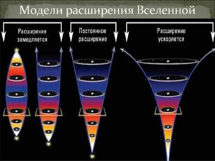 Модели расширения Вселенной 