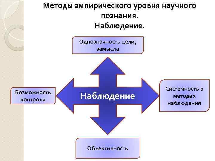 Гипотетико дедуктивная схема развития научного познания