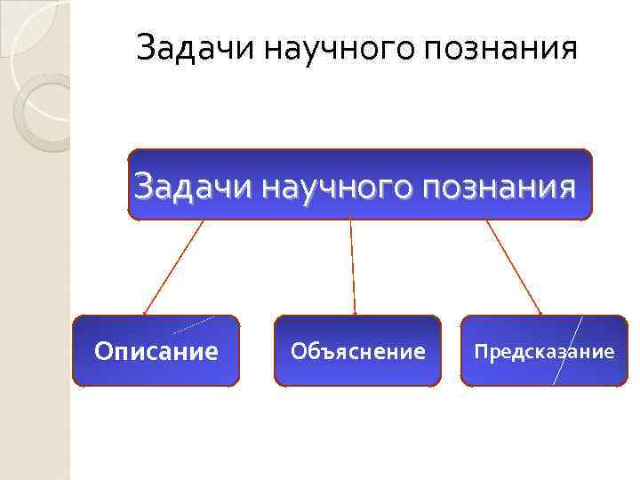 Наука как способ познания мира план егэ