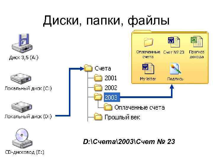 Диски, папки, файлы D: Счета2003Счет № 23 