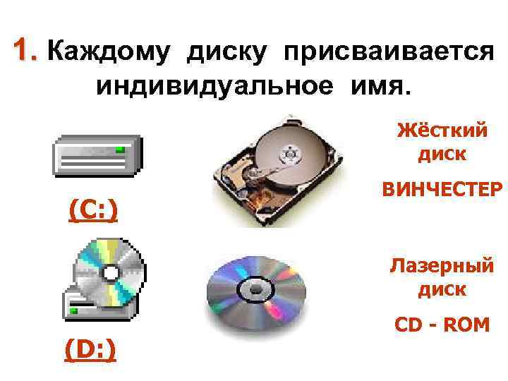 1. Каждому диску присваивается индивидуальное имя. Жёсткий диск (С: ) ВИНЧЕСТЕР Лазерный диск (D: